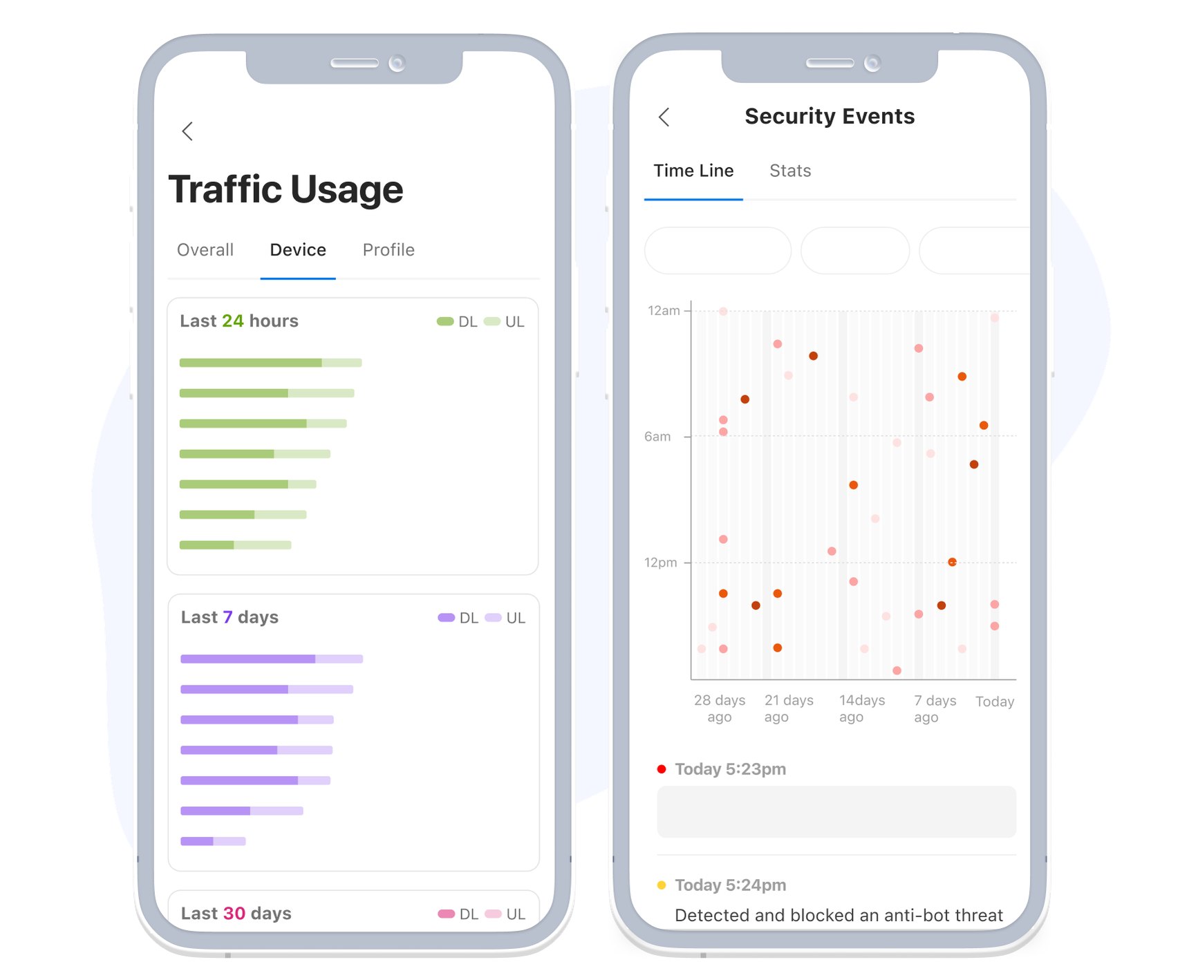 <b>Clear Report at a Glance</b><br><br>Features complete each other in Parental Control. Traffic usage, for example, it gives Sue a general view of how her family members use the Internet in different criteria.<br><br>Security, on the other hand, tells her how safe the network currently is. They function like a digital guard, watching over her children's online behavior and potential surfing attempts, and notifies her if anything suspicious is detected.